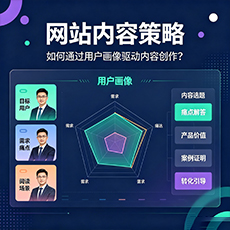 杭州建站-网站内容策略：如何通过用户画像驱动内容创作？
