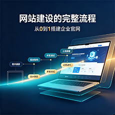 杭州建站-网站建设的完整流程：从0到1搭建企业官网