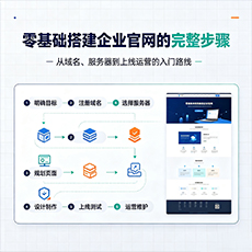 杭州建站-零基础搭建企业官网的完整步骤