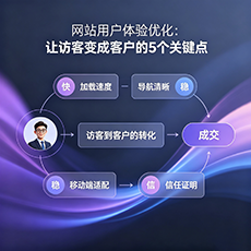 杭州建站-网站用户体验优化：让访客变成客户的5个关键点